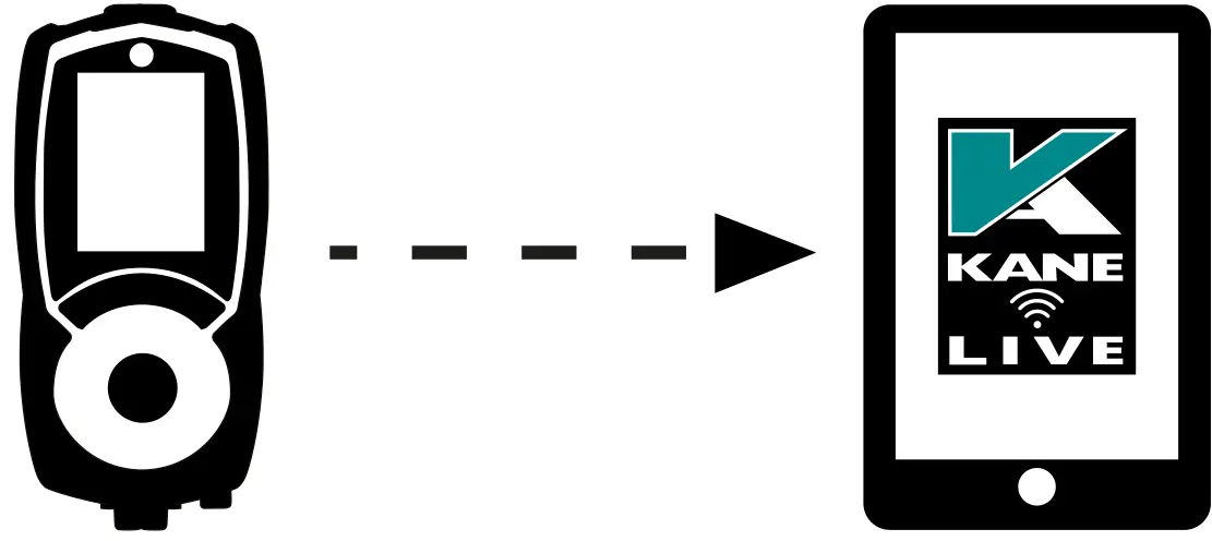 Connectez votre analyseur KANE à KANE LIVE
